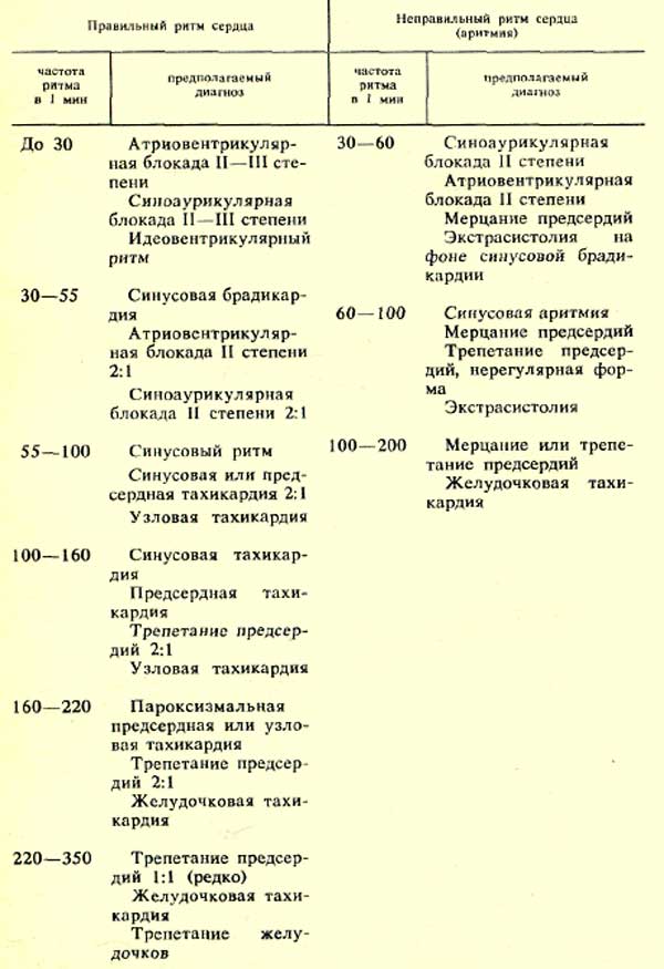 Диета При Аритмии Сердца Для Мужчин