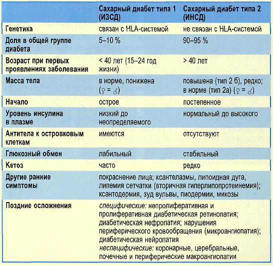 Диета При Несахарном Диабете